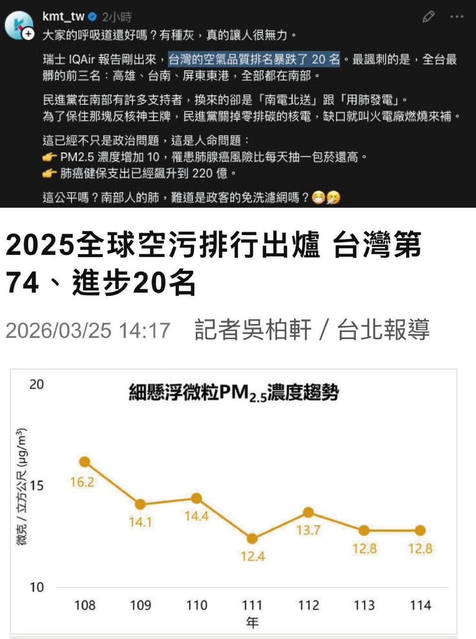 [轉錄] 卓冠廷FB - 政黑 - PTT.BEST 批踢踢爆文