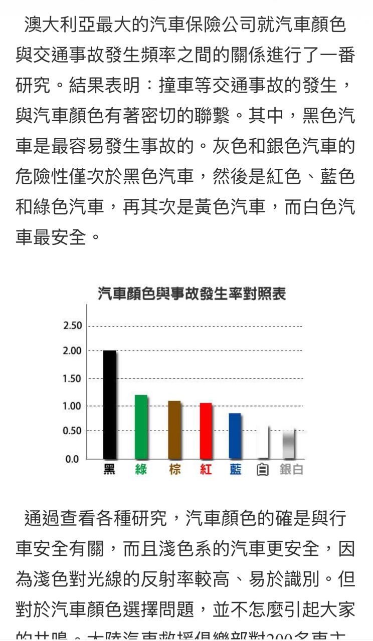 [閒聊] 是不是黑色的車容易被撞？ - 汽車 - PTT.BEST 批踢踢爆文 3