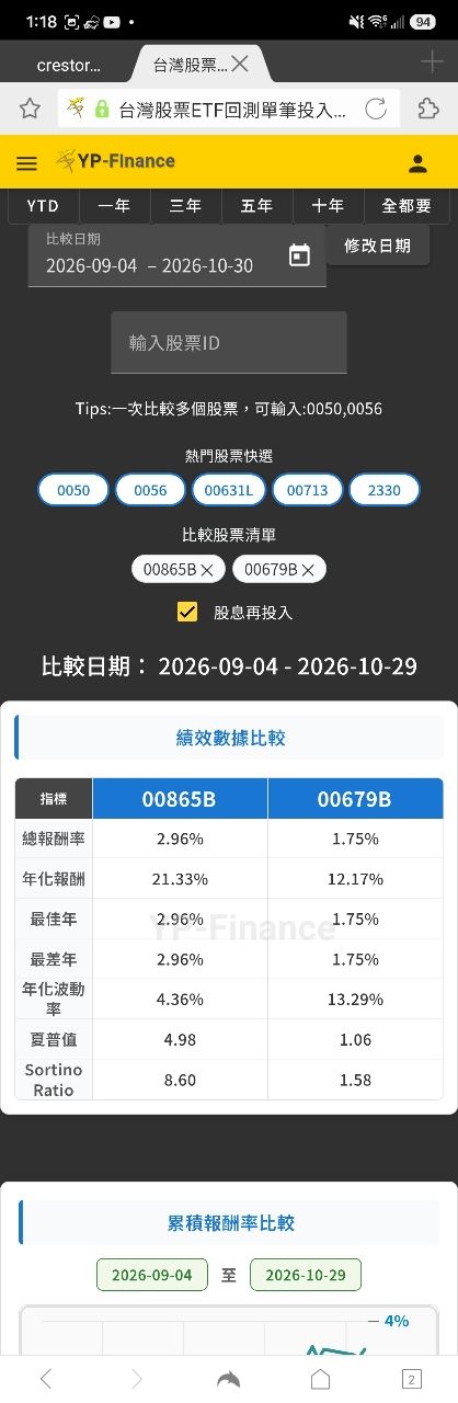 Re: [標的] 買進00679B 元大美債225張~巴逆逆多 - 股票 - PTT.BEST 批踢踢爆文 2