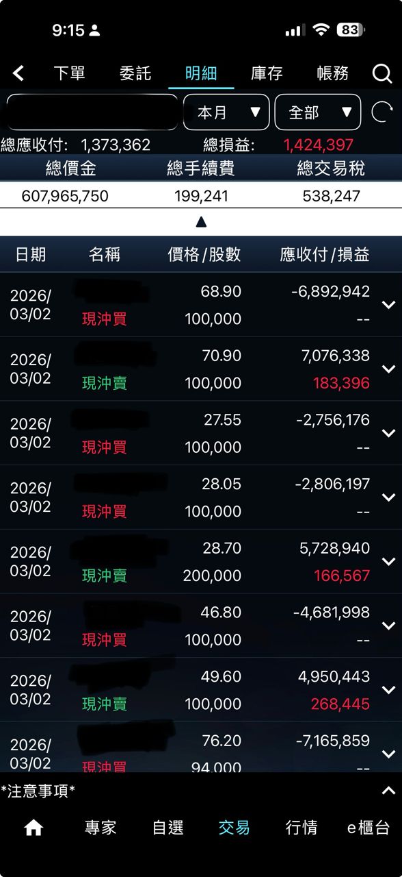 [請益] 當沖要怎麼穩定獲利？ - 股票 - PTT.BEST 批踢踢爆文 3