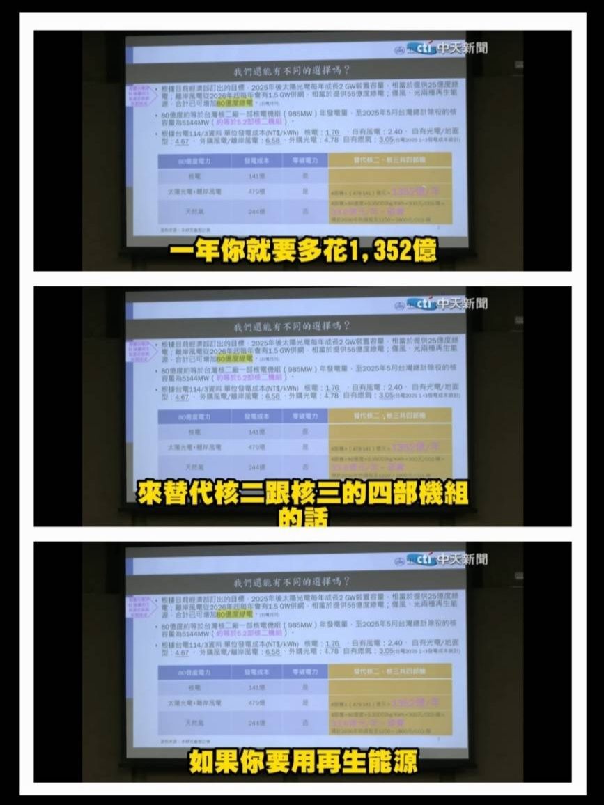Re: [問卦] 綠能確定是死路了嗎 - 八卦 - PTT.BEST 批踢踢爆文 3