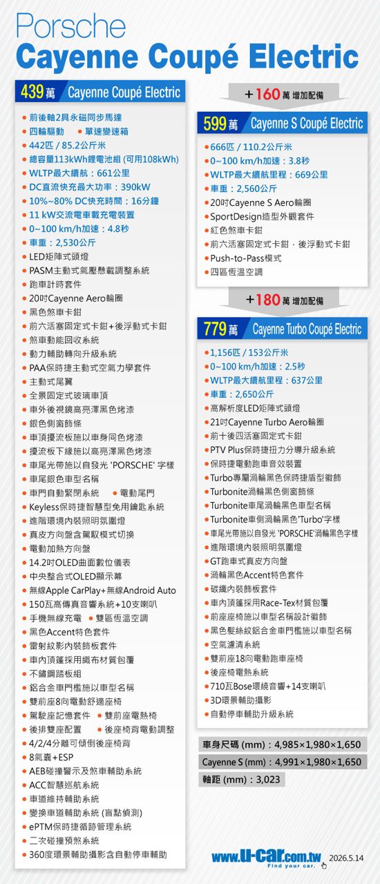 [新聞] Porsche 保時捷斜背跑旅亮相 - 汽車 - PTT.BEST 批踢踢爆文 2