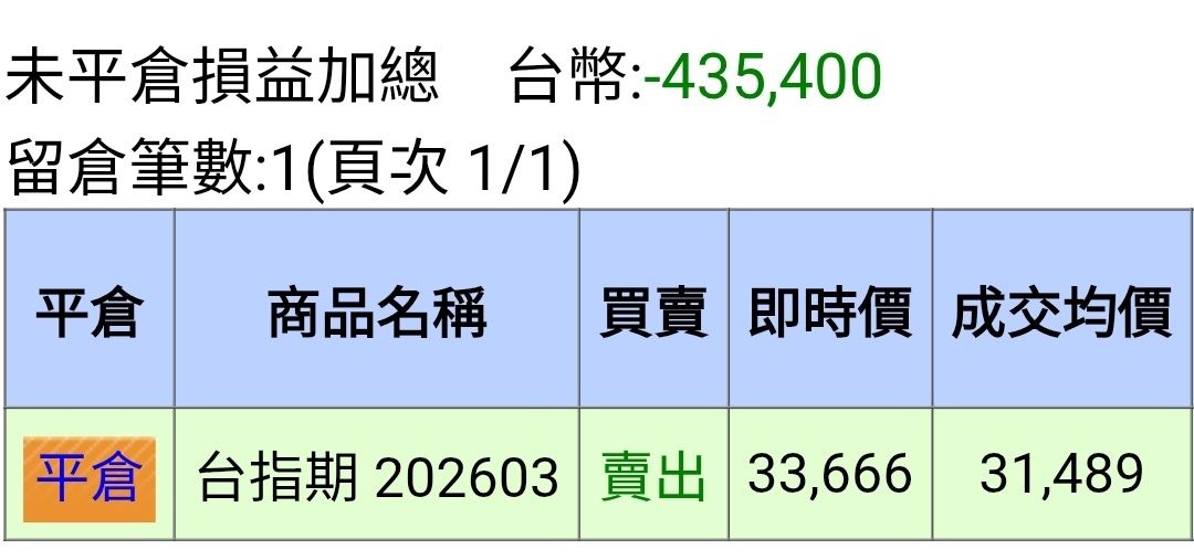 [標的] 台指04短空 - 股票 - PTT.BEST 批踢踢爆文