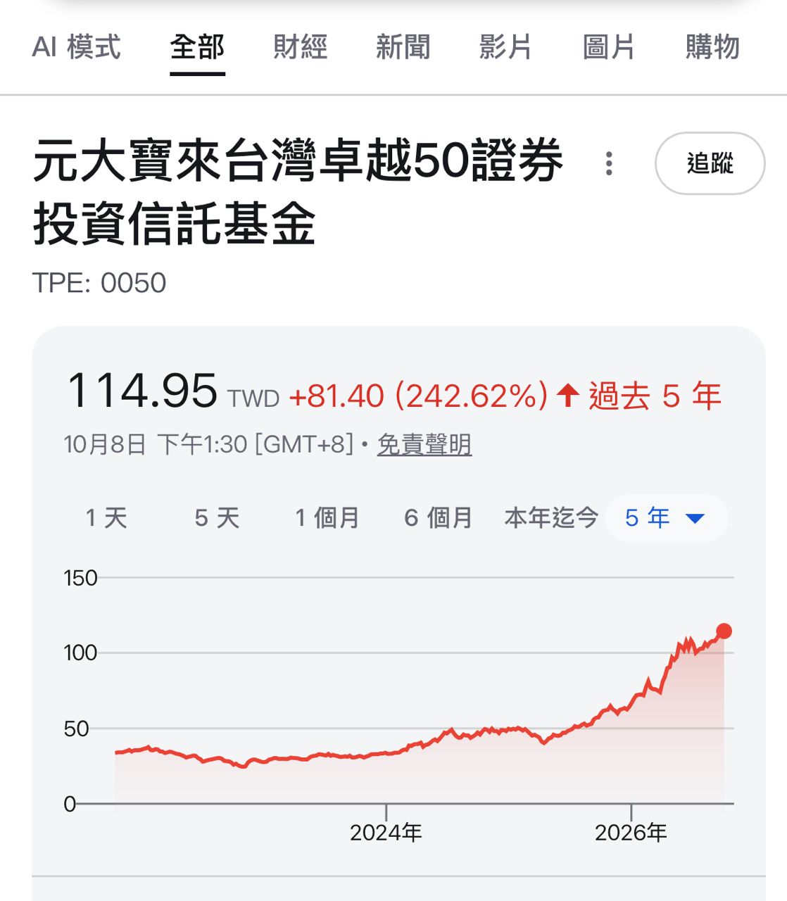 [請益] 美股為主的配置，是否該開始增加台股部位 - 股票 - PTT.BEST 批踢踢爆文 3