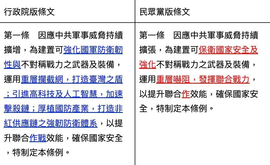 [討論] 國防特別條例第一條 行政院vs民眾黨 - 政黑 - PTT.BEST 批踢踢爆文