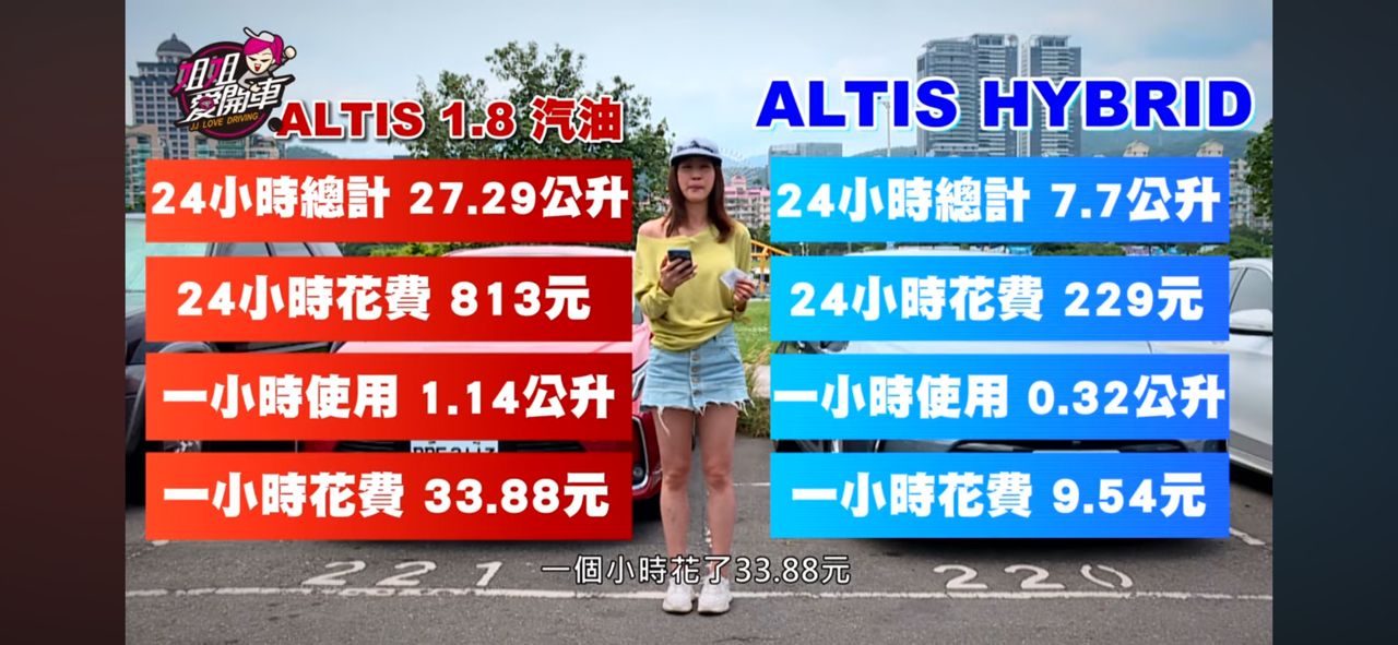 [閒聊] 真的有人的油電車需要換電池？ - 汽車 - PTT.BEST 批踢踢爆文