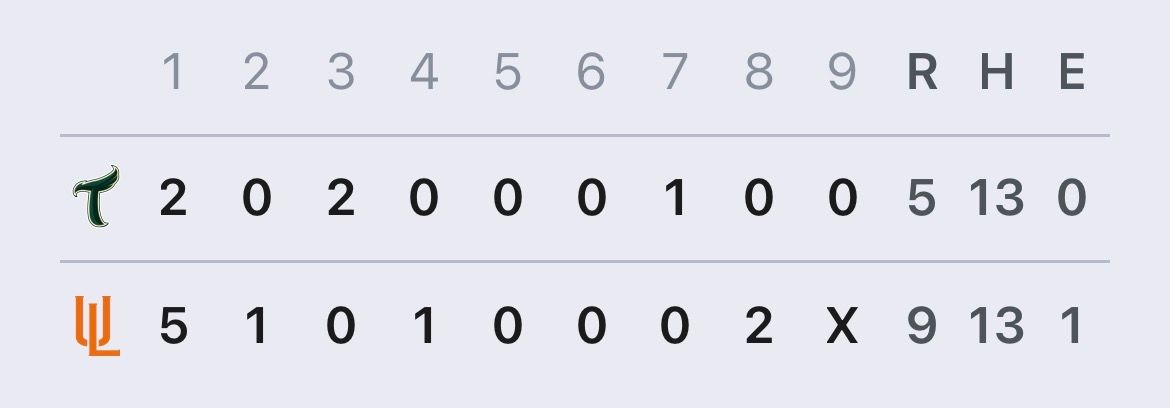 [轉播] 終場 啾5:9喵 -  - PTT.BEST 批踢踢爆文