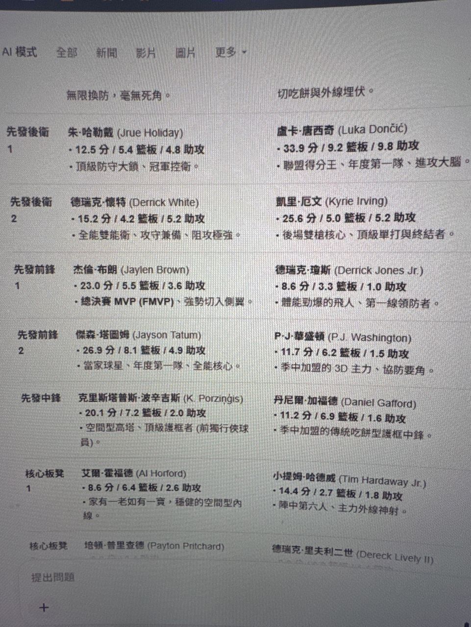[討論] 巔峰PP跟Luka有得比嗎？ - 美國職籃 - PTT.BEST 批踢踢爆文 2