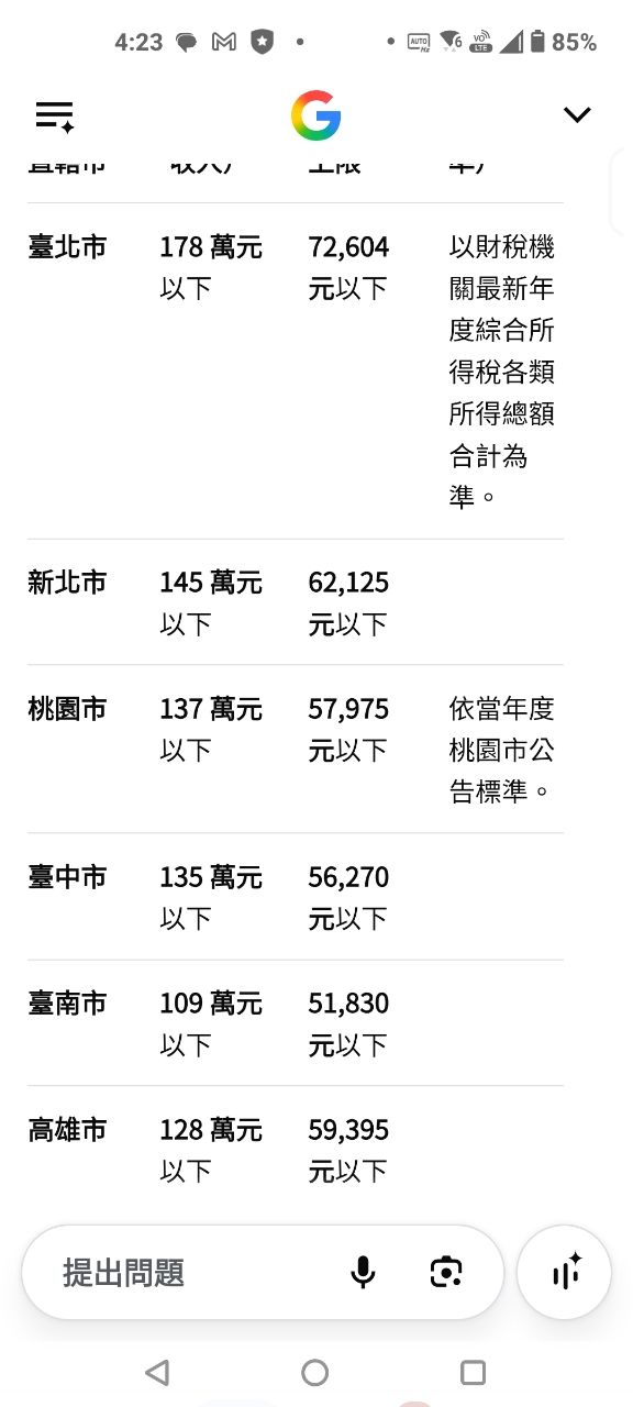 [閒聊] 社宅可能帶來的影響 - 房屋 - PTT.BEST 批踢踢爆文