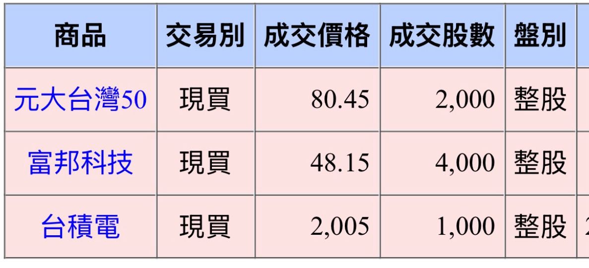 [心得] 認錯買回台積電 - 股票 - PTT.BEST 批踢踢爆文