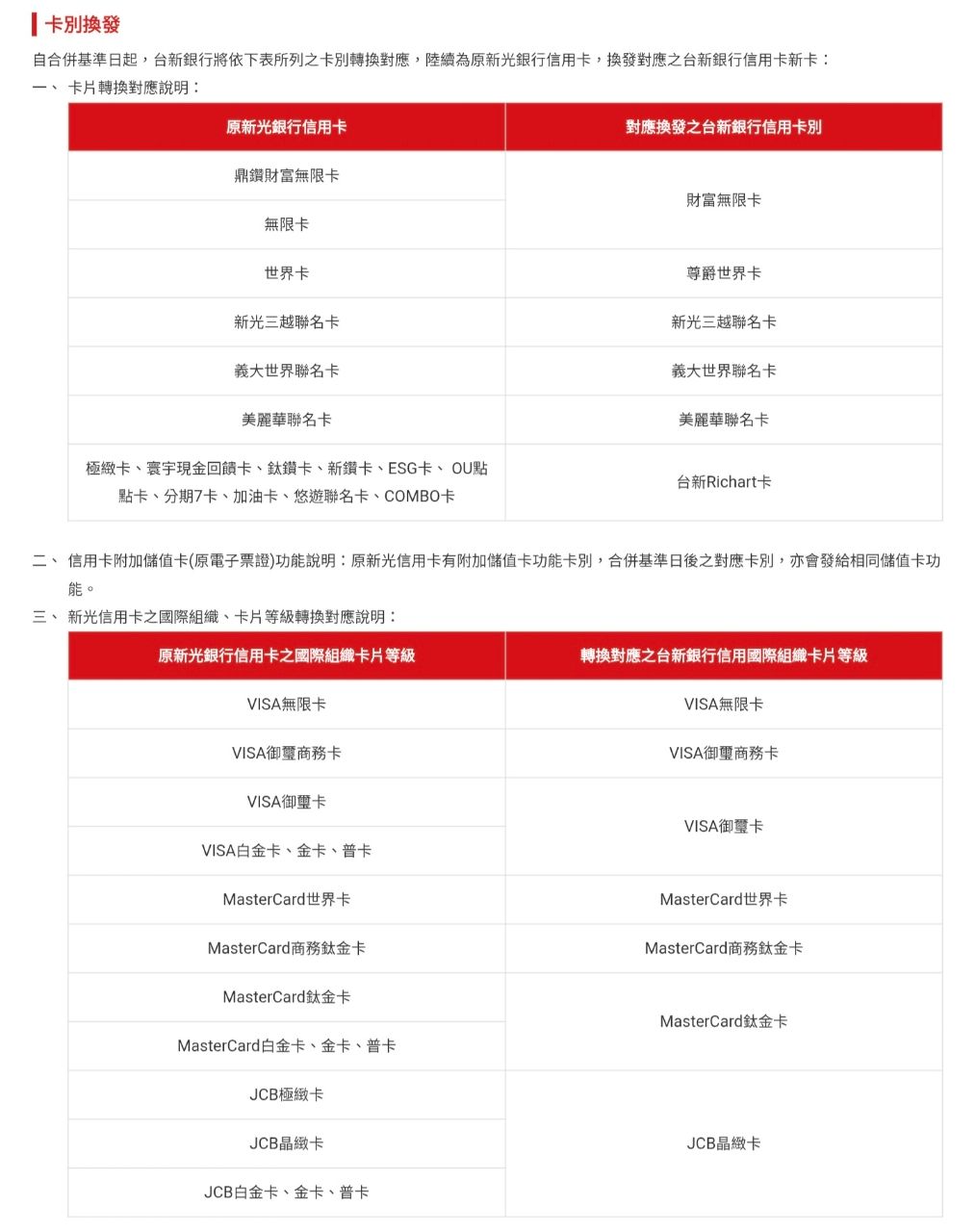 [情報] 台新新光合併，額度合併計算 - 卡版 - PTT.BEST 批踢踢爆文 3