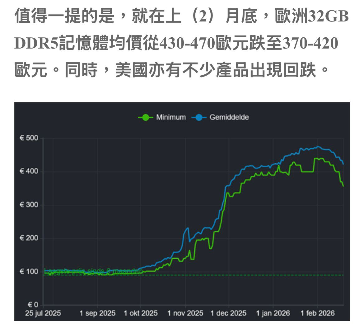 [新聞] DDR5降價了！記憶體多檔仍狂噴 威剛、創 - 股票 - PTT.BEST 批踢踢爆文 2