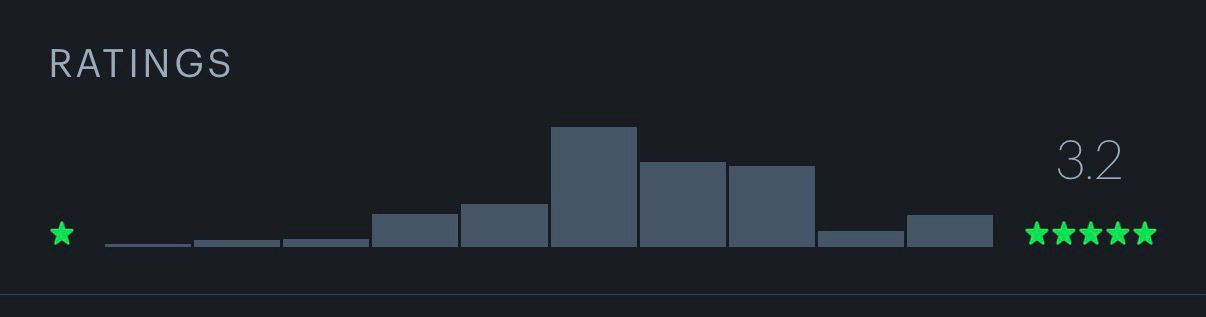 [閒聊] 銀河馬力歐電影評價會炸嗎? - 希洽 - PTT.BEST 批踢踢爆文