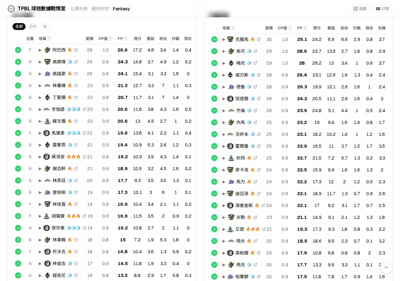 [心得] TPBL球迷自製數據網站 - 台籃 - PTT.BEST 批踢踢爆文 3