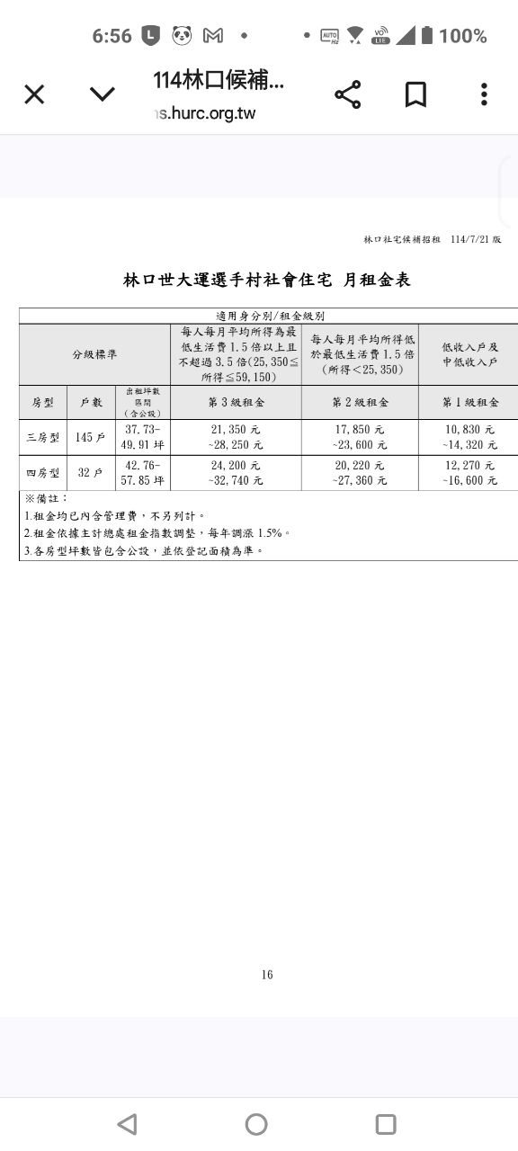 Re: [請益] 社宅真的是好的政策嗎 - 房屋 - PTT.BEST 批踢踢爆文 2