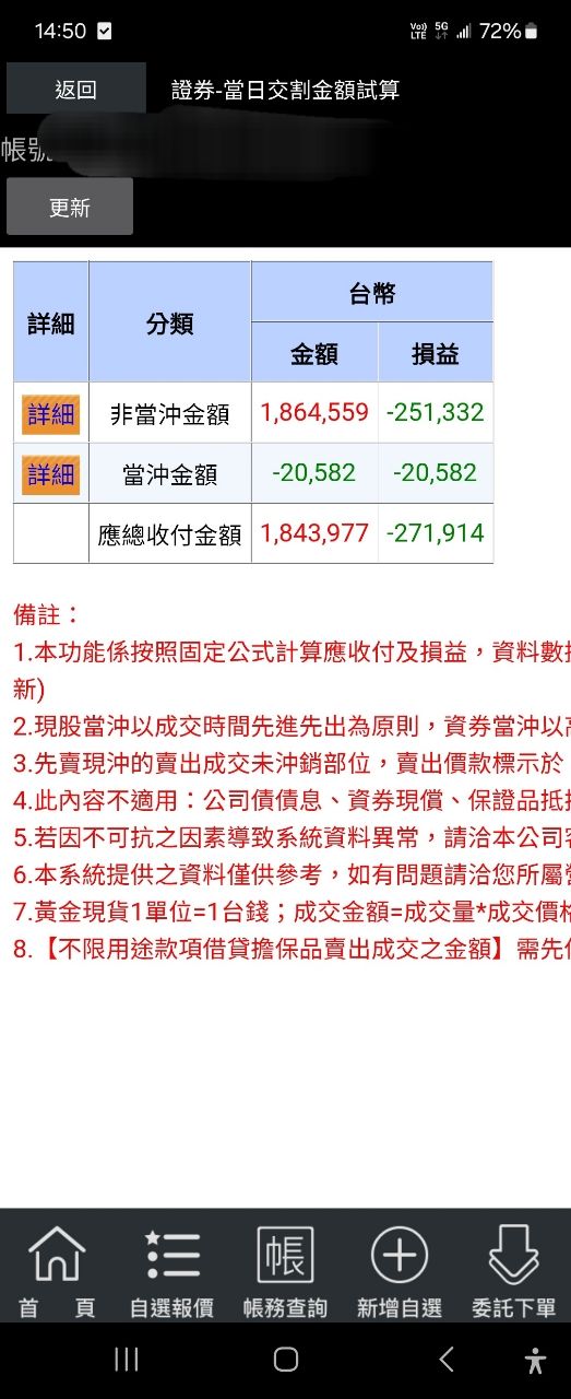 2026畢業文 - 股票 - PTT.BEST 批踢踢爆文