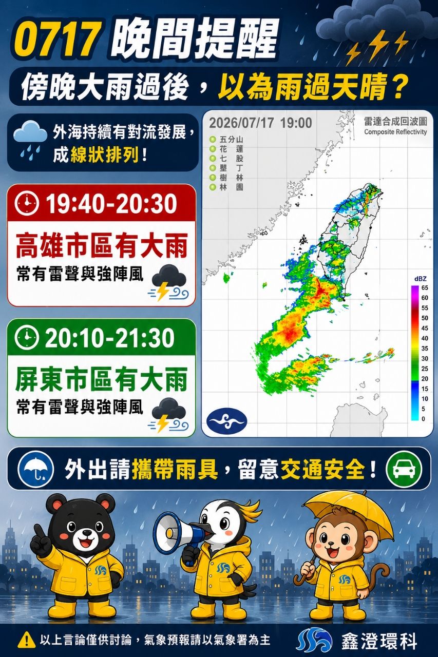 [閒聊] 0717晚間天氣提醒 - 高雄 - PTT.BEST 批踢踢爆文