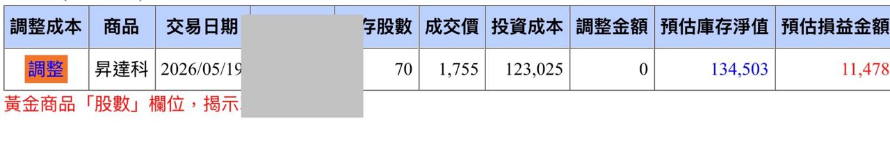 [新聞] SpaceX 試射成功 IPO 添信心 昇達科、華 - 股票 - PTT.BEST 批踢踢爆文