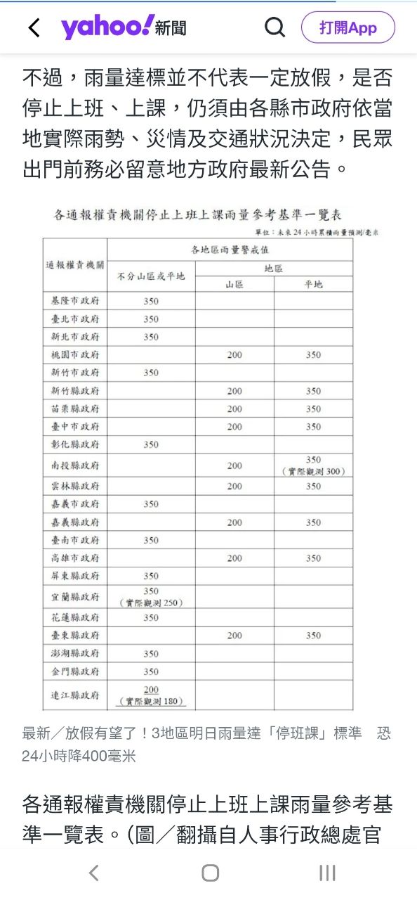 [新聞] 快訊／台南遭大雨狂炸！市府宣布23日停止 - 八卦 - PTT.BEST 批踢踢爆文 3