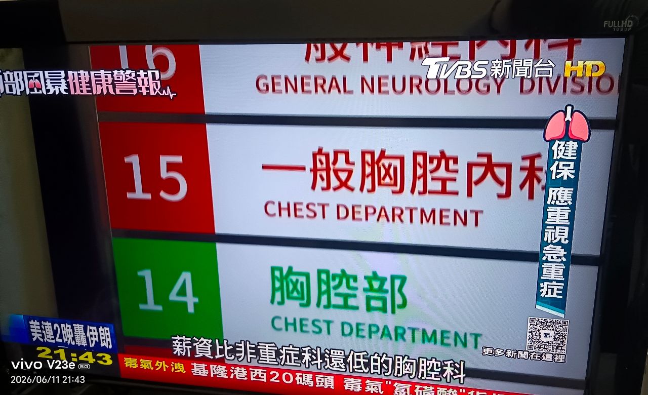 [問卦] 肺癌率飆漲！胸腔科醫.放射師人力卻短缺 - 八卦 - PTT.BEST 批踢踢爆文 3