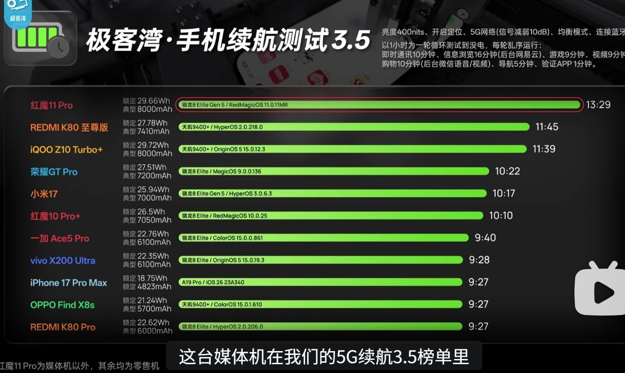 [討論] 極客灣手機評測2 .0版 - 通訊 - PTT.BEST 批踢踢爆文