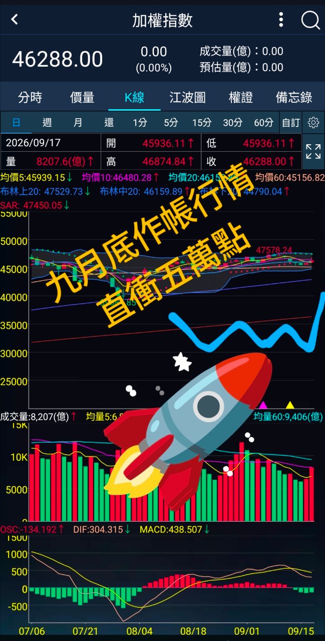 [閒聊] 2026/09/18 盤中閒聊 - 股票 - PTT.BEST 批踢踢爆文 3