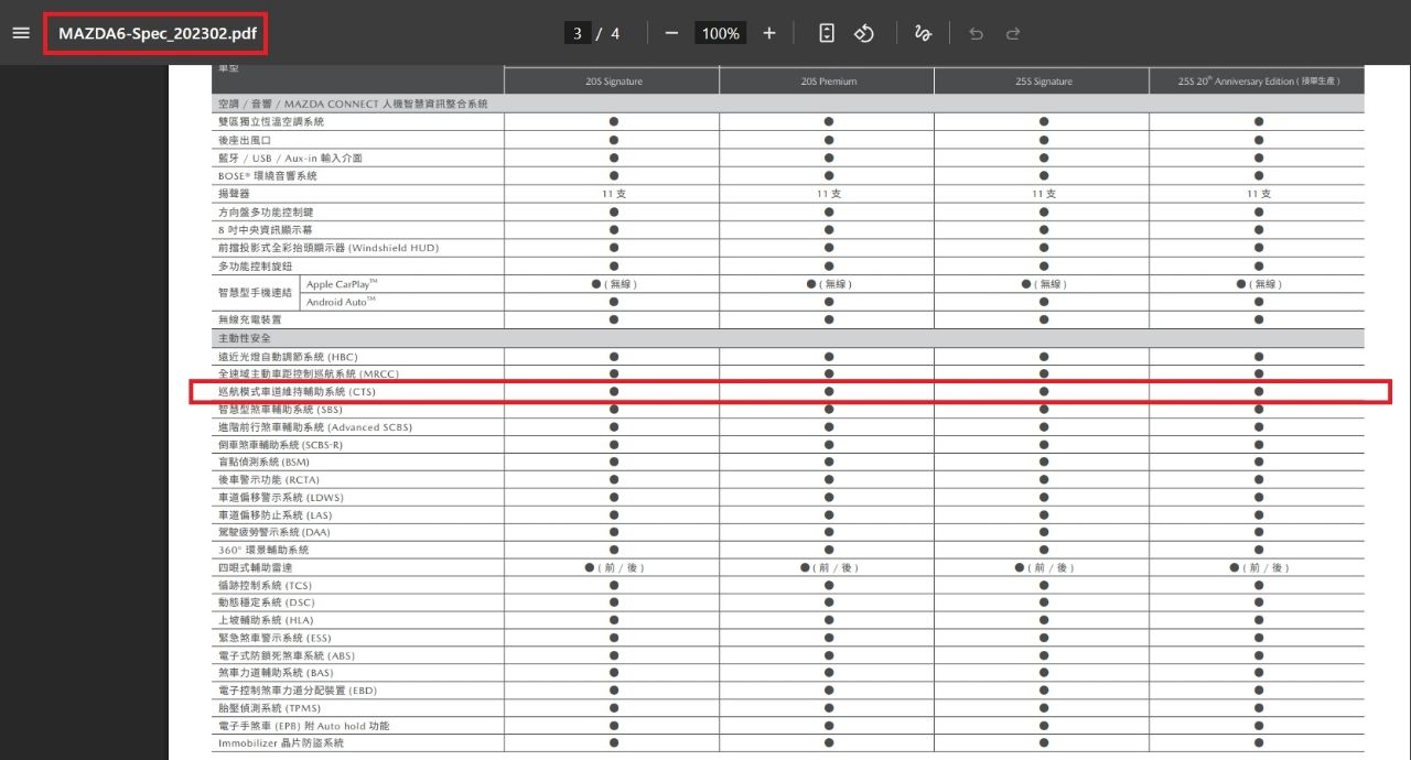 [菜單] Mazda CX-5 select Plus菜單 - 汽車 - PTT.BEST 批踢踢爆文 2