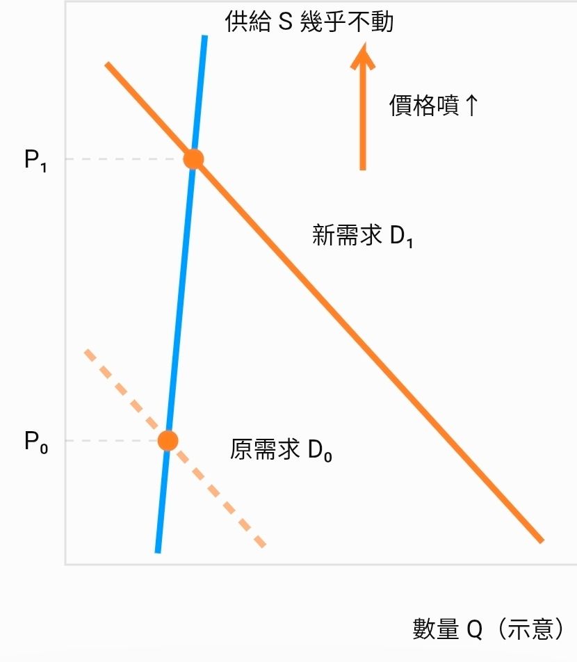 [閒聊] 為什麼中國房市會膝蓋斬，但台灣不會？ - 房屋 - PTT.BEST 批踢踢爆文