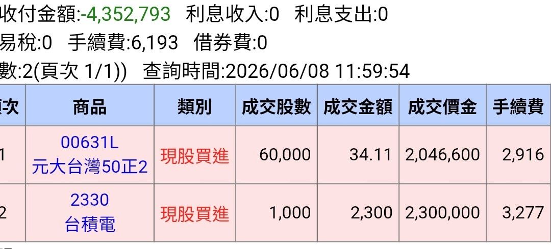 Re: [新聞] 台股大跌1568點 成交量前五大個股清 - 股票 - PTT.BEST 批踢踢爆文 2