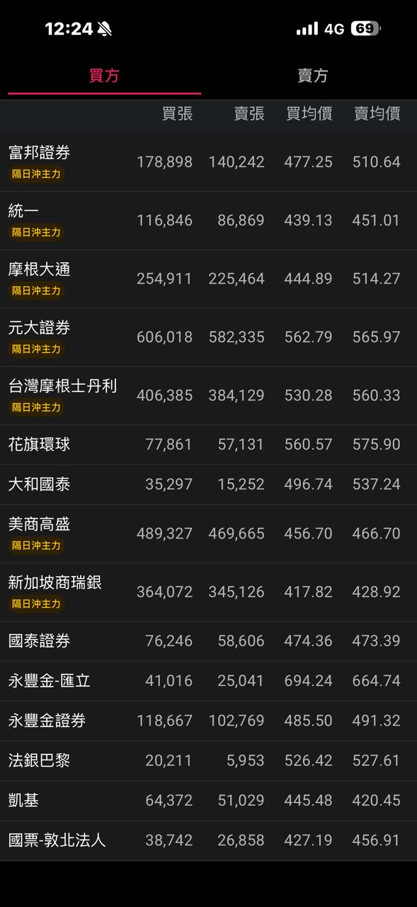 [新聞] 欣興「洗產地」案件擴大？ 外傳檢調上午 - 股票 - PTT.BEST 批踢踢爆文 2
