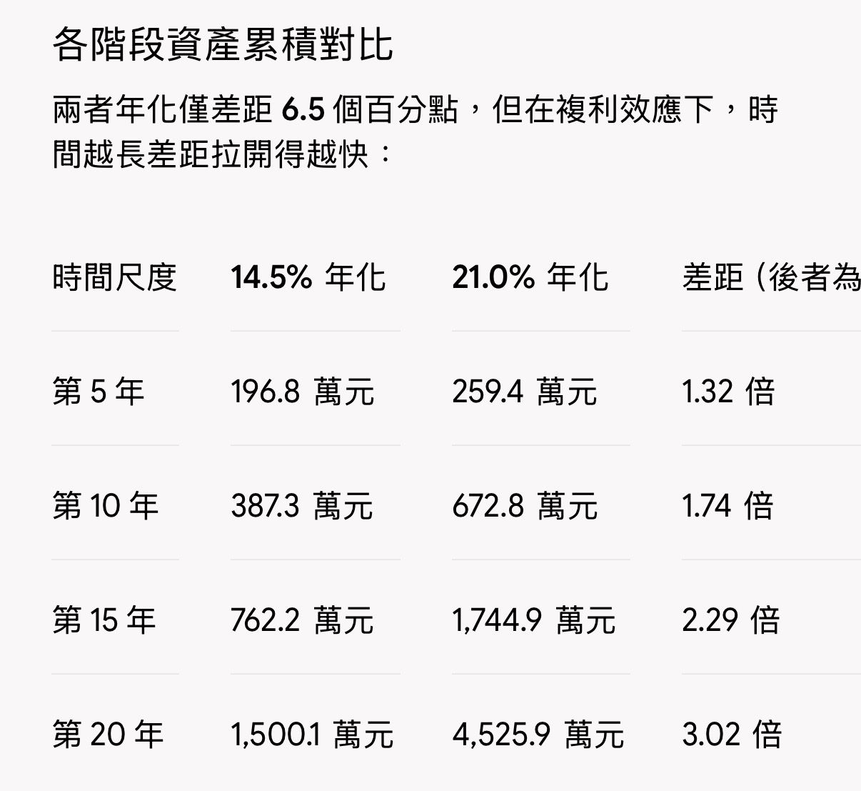 [心得] 從香儂惡魔探討台股一倍曝險 - 股票 - PTT.BEST 批踢踢爆文