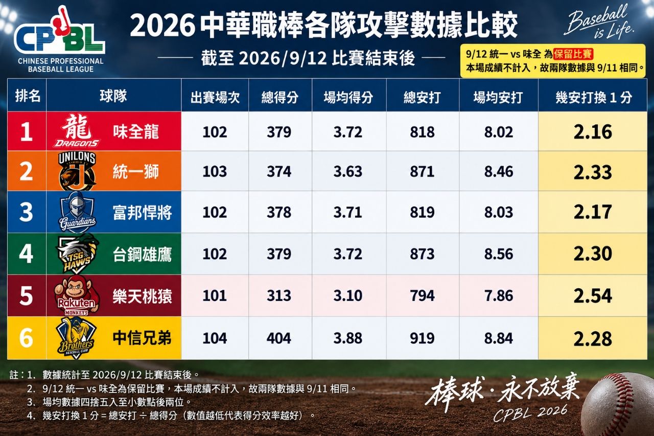 [討論] 樂天的打擊教練功能是什麼 - 棒球 - PTT.BEST 批踢踢爆文