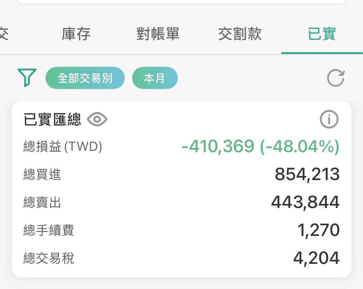 [心得] 融資畢業仔 part2 - 股票 - PTT.BEST 批踢踢爆文