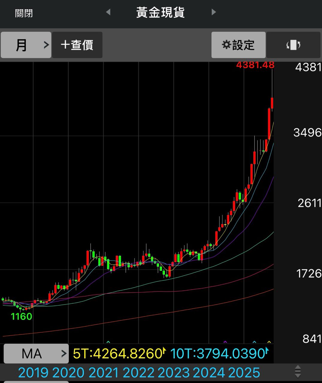 Re: [心得] 黃金的價格評估 - 股票 - PTT.BEST 批踢踢爆文 2