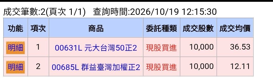 Re: [標的] 00631L 元大台灣50正二 借貸 大贏小 - 股票 - PTT.BEST 批踢踢爆文