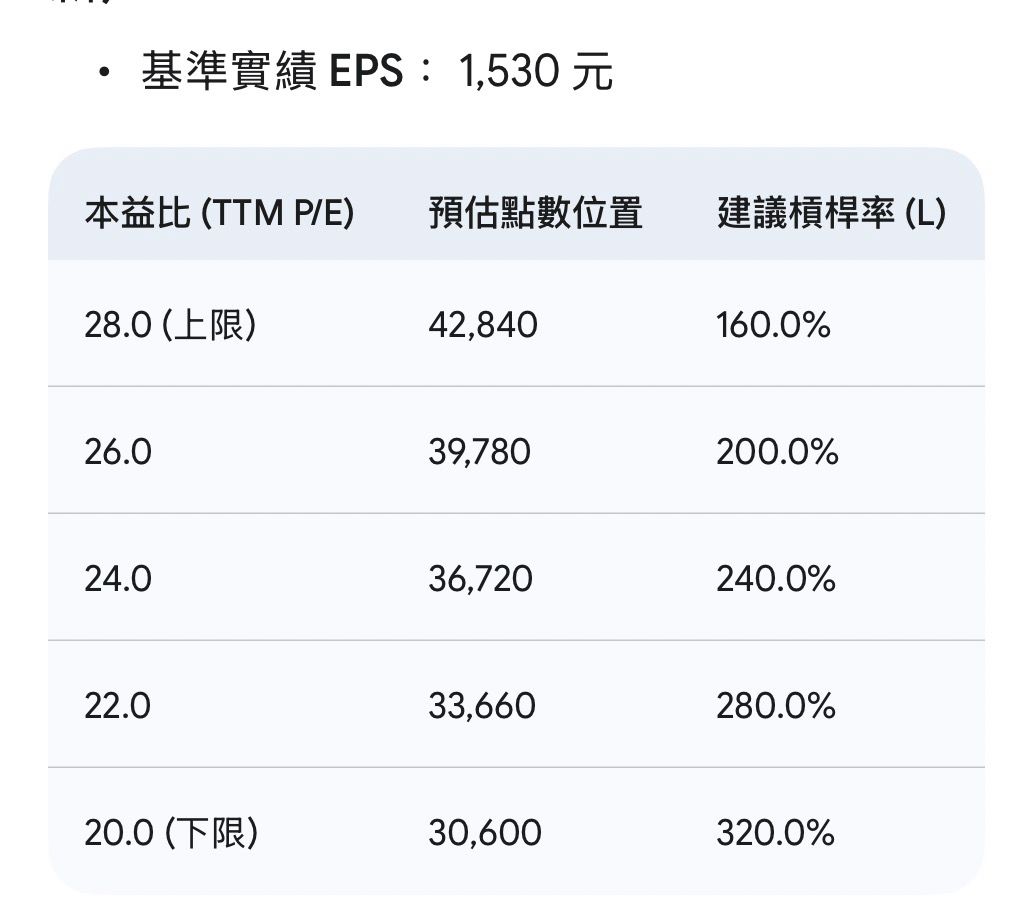 Re: [心得] 正二動態槓桿簡易檢查表 - 股票 - PTT.BEST 批踢踢爆文 2