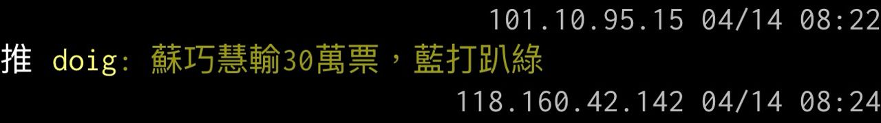 [討論] 總覺得新北市，國民黨有點危險？ - 政黑 - PTT.BEST 批踢踢爆文 3