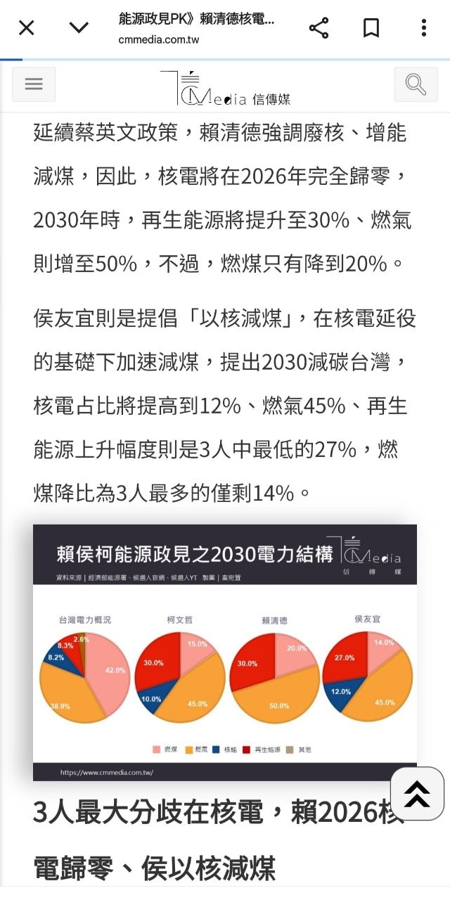 [問卦] 台灣不發展綠電，現在會有多強？ - 八卦 - PTT.BEST 批踢踢爆文 3