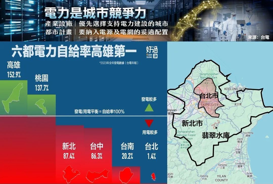 [新聞] 半導體狂用電 …興達電廠負擔加重 高雄 - 八卦 - PTT.BEST 批踢踢爆文 3