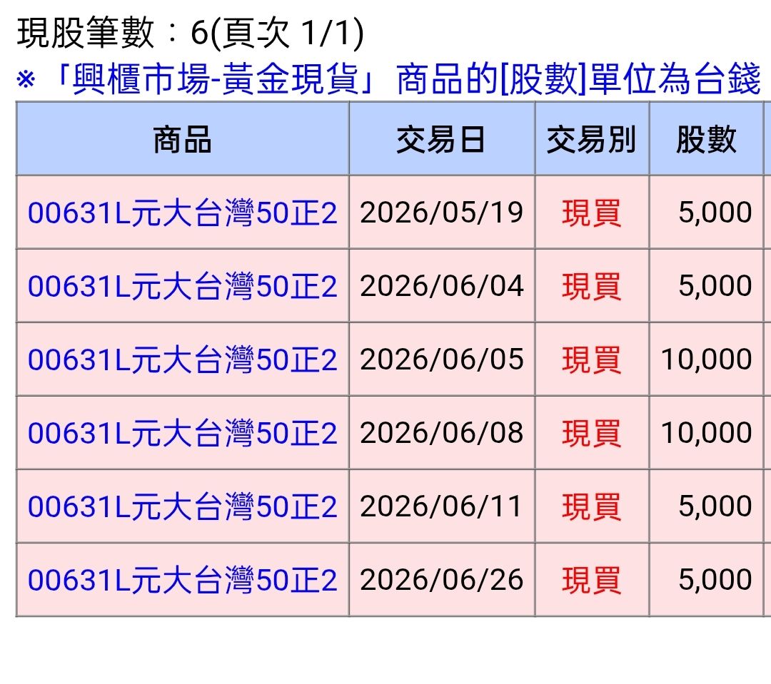Re: [請益] 這波是正常回檔還是崩盤 - 股票 - PTT.BEST 批踢踢爆文 2