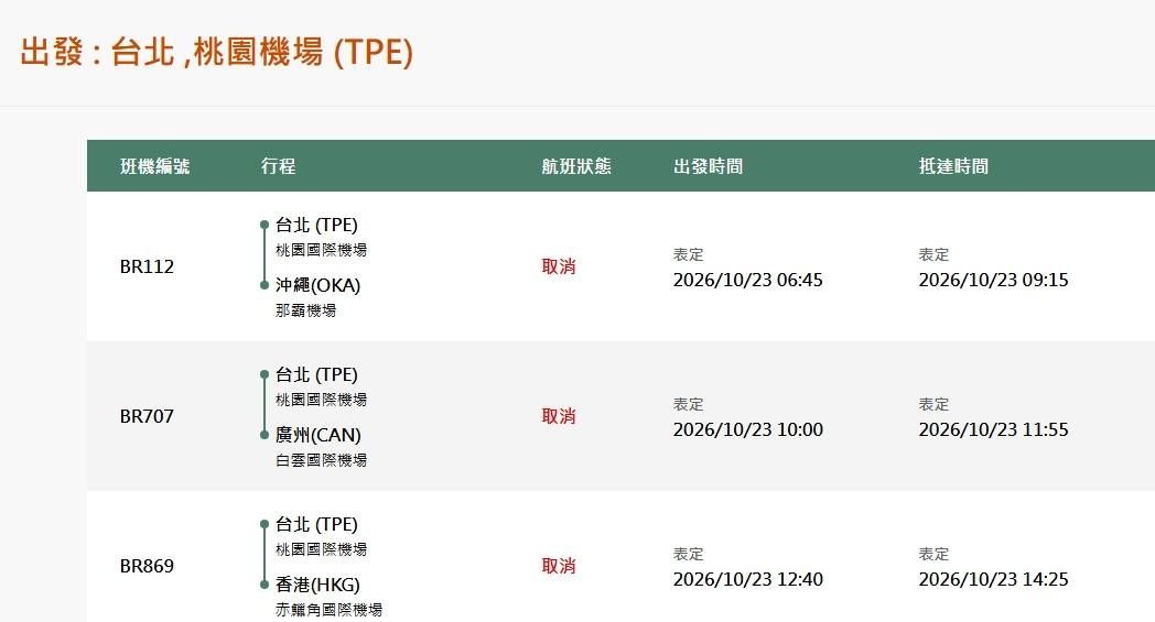 [公告] 薔琵颱風相關集中討論區 - 日旅 - PTT.BEST 批踢踢爆文 2