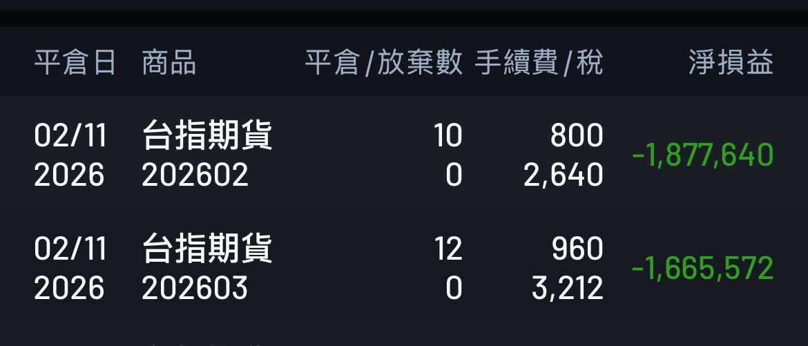 [標的] 我這樣該先停損嗎 - 股票 - PTT.BEST 批踢踢爆文