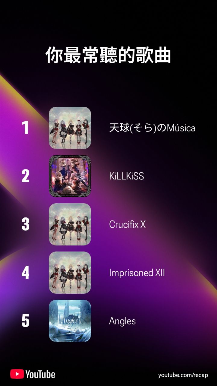 圖 ytmusic年度回顧:鑑定為母雞廚