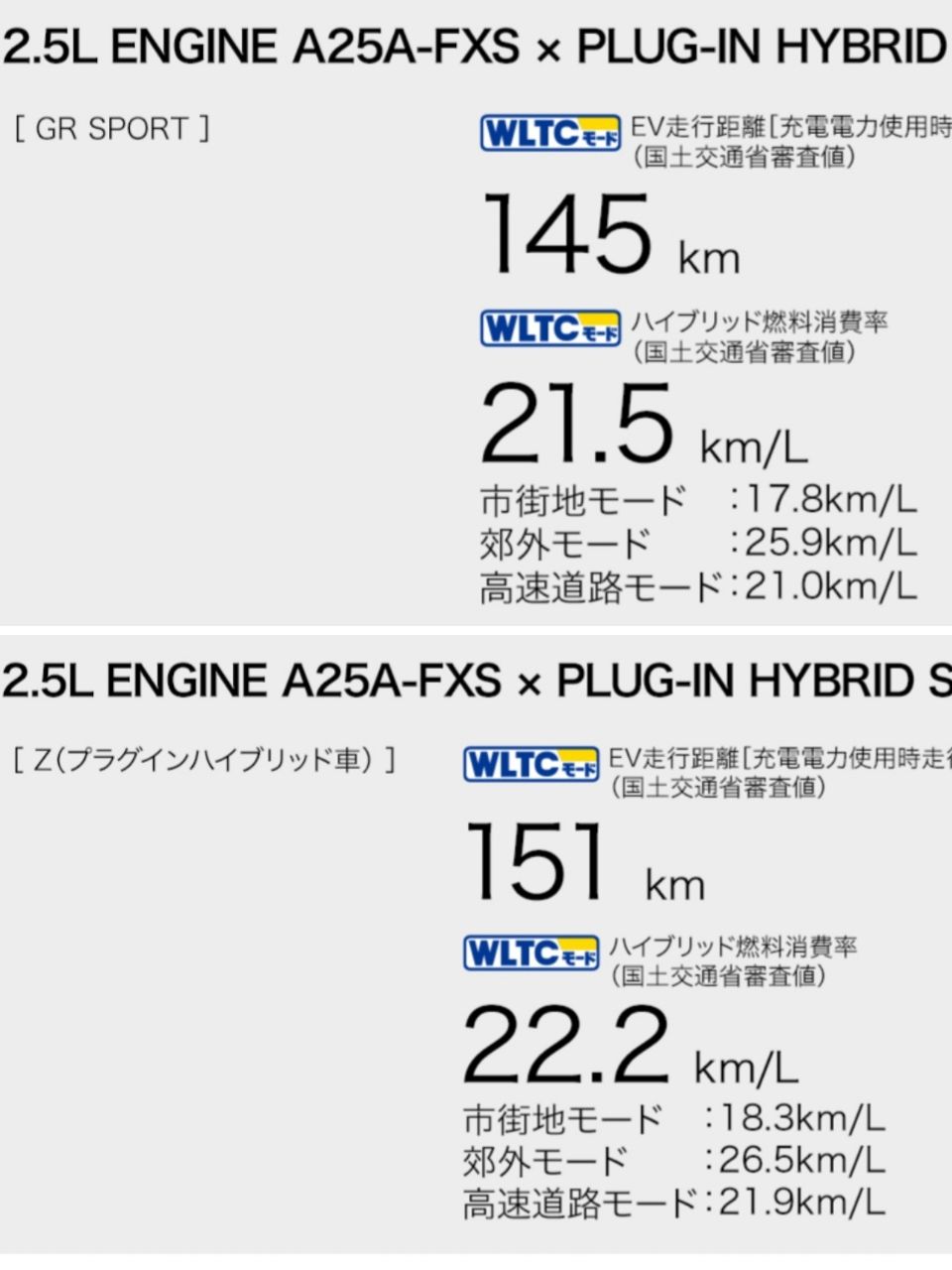 [新聞] RAV4 PHEV 插電版傳 6 月登台 - 汽車 - PTT.BEST 批踢踢爆文 3