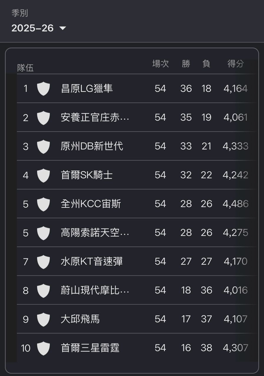[Live] 2026 威廉瓊斯盃 男子組 Day 7 - 台籃 - PTT.BEST 批踢踢爆文