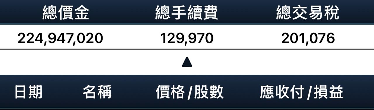 [新聞] 證交稅有望超徵再「還稅於民」？ 莊翠雲 - 股票 - PTT.BEST 批踢踢爆文