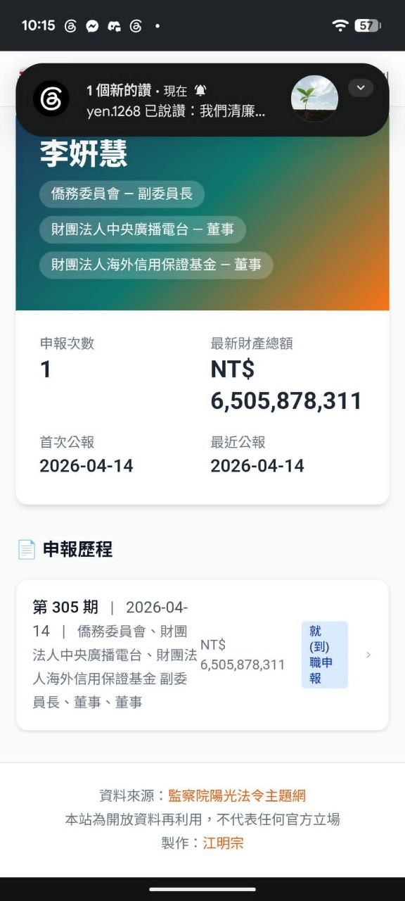 [討論] 李妍慧財產申報65億！？ - 政黑 - PTT.BEST 批踢踢爆文