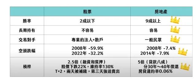 Re: [閒聊] 提倡買股不買房者 資產有比較多嗎 - 房屋 - PTT.BEST 批踢踢爆文