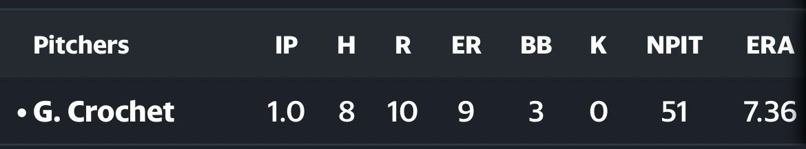 [情報] 紅襪王牌Crochet單人襪魯閣 - 棒球 - PTT.BEST 批踢踢爆文