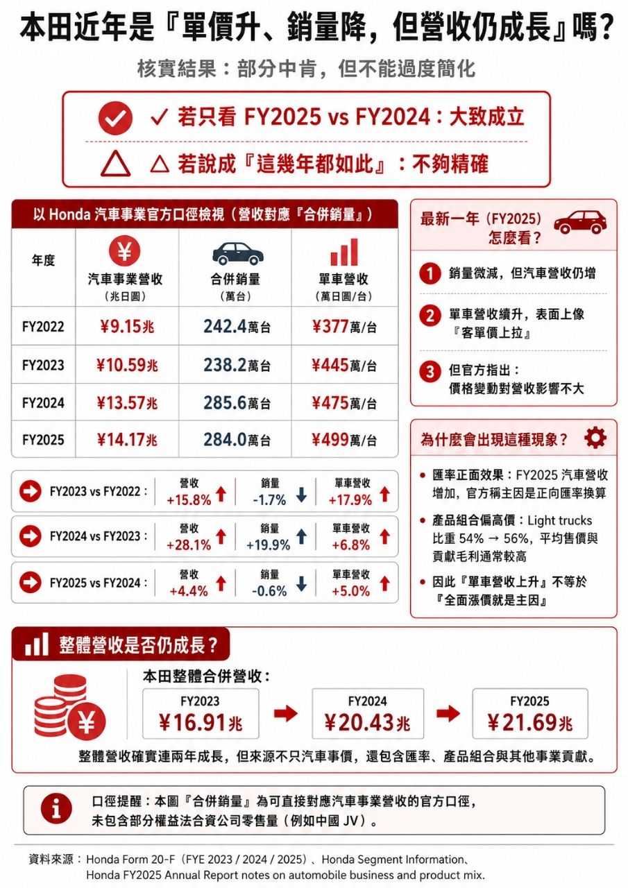 Re: [閒聊] CR-V預接單 2000張 - 汽車 - PTT.BEST 批踢踢爆文 3